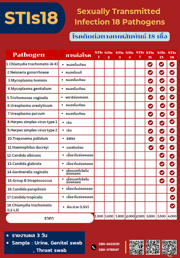Sexually Transmitted Infection (STI) Screening